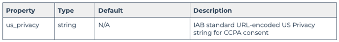 CCPA Consent Signal-1