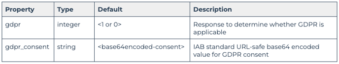 GDPR Consent Signals-2