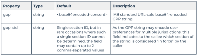 GPP Consent Signals-1